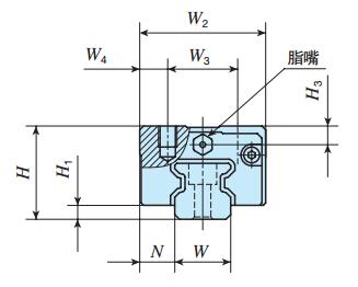 IKOMXDG12C2R560T2UP直線導軌尺寸圖
