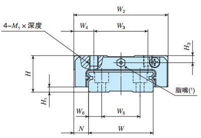 IKOLWFS33C2R480SP直線導軌尺寸圖