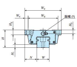 IKOMH30C2R1520T1SPS2直線導軌尺寸圖