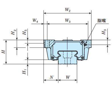 IKOLWHG55C2R1920T2SP直線導軌尺寸圖