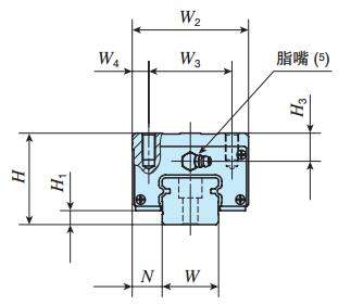 IKOMHD15C2R180T1H直線導軌尺寸圖