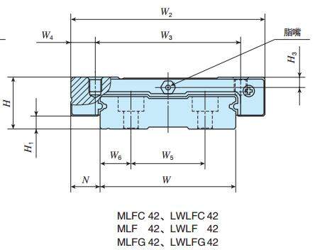 IKOLWLFG42C2R440BH直線導軌尺寸圖